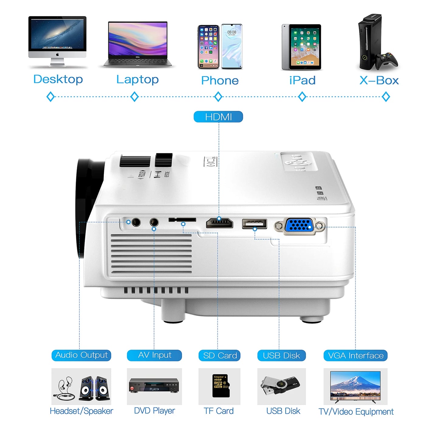 mini projector 1080P full HD home theater
