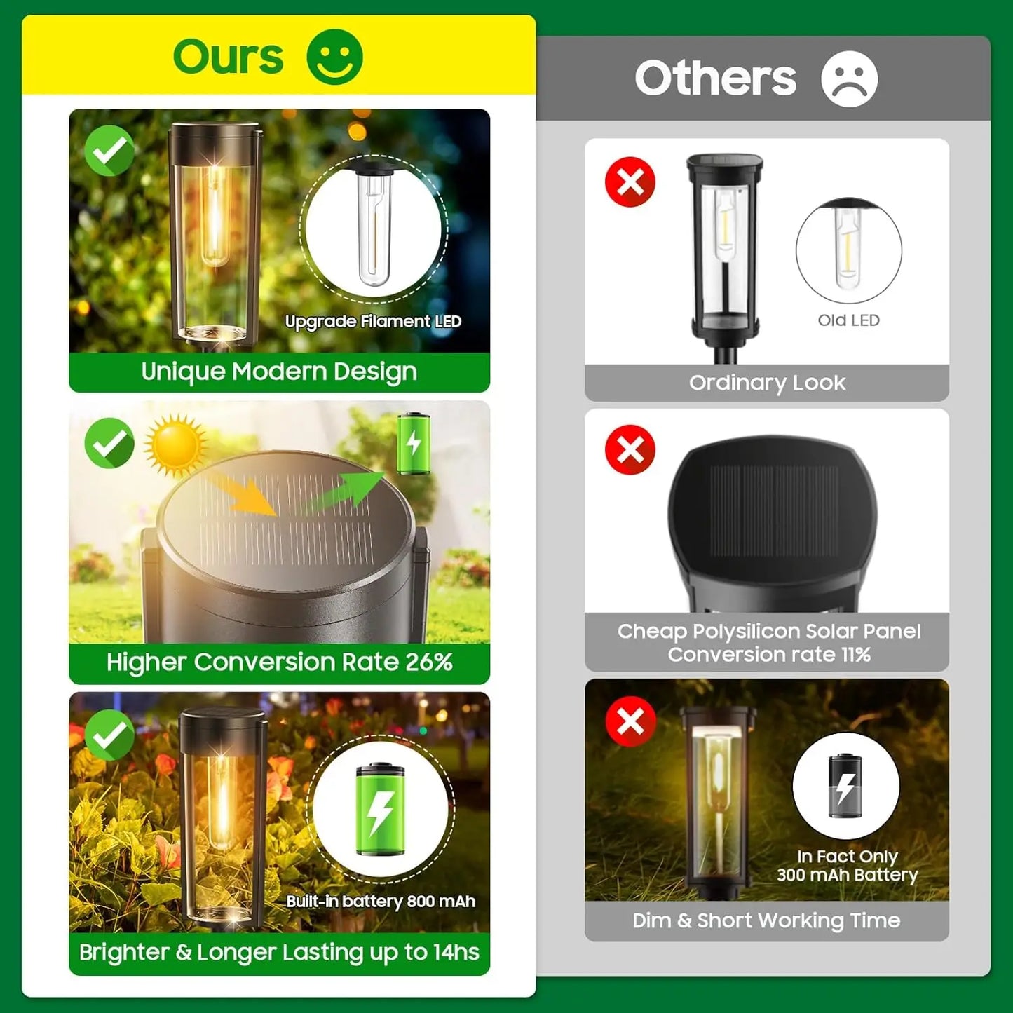 Solar Pathway Lights Outdoor Auto On/Off